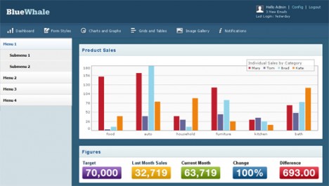 Plantillas de Backend para desarrolladores